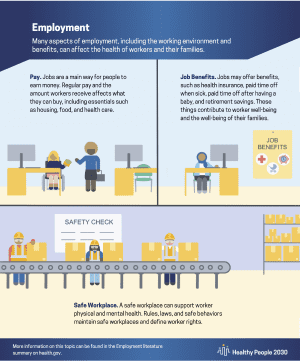 Social Determinants Of Health Literature Summaries - Healthy People ...